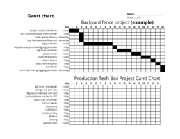Box project Gantt chart