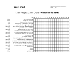 Table project Gantt chart