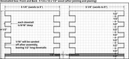Layout drawing for dovetail jointed box sides