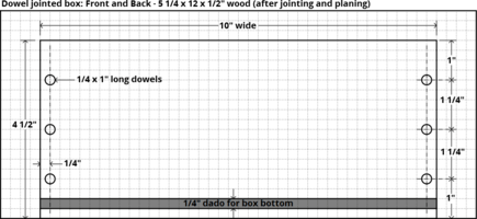 Layout drawing for dowel jointed box front and back